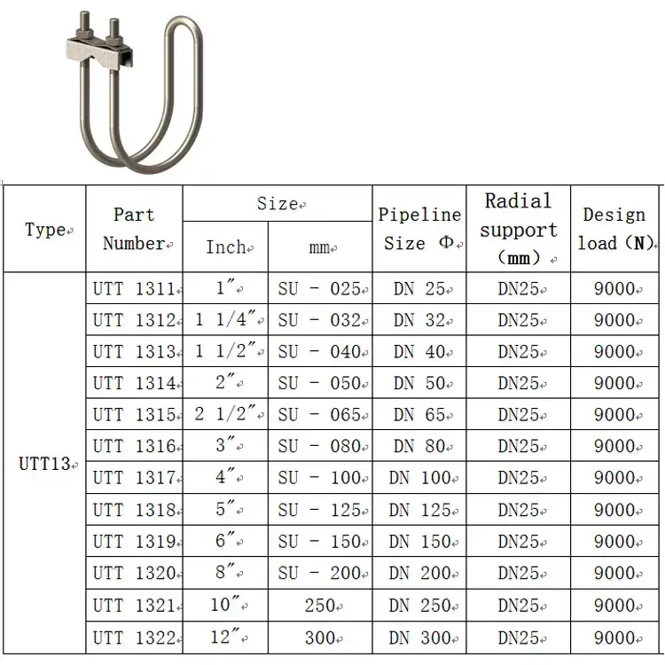 Vật liệu xây dựng chống rung lắc, sử dụng kẹp nhanh cho thanh giằng hình ảnh 20-description