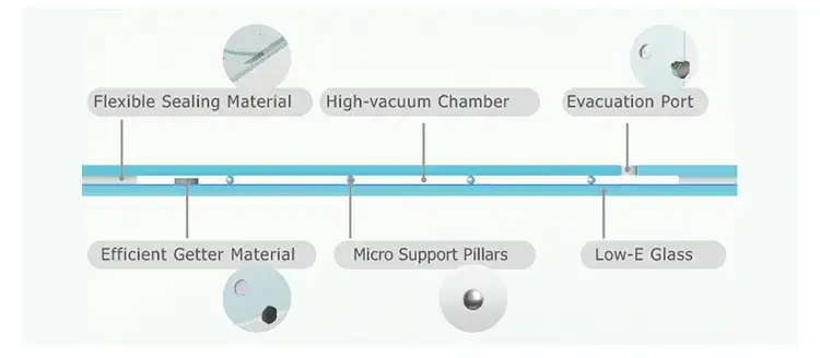 Kính cách nhiệt chân không cho tường và cửa sổ - Sản phẩm của nhà sản xuất hàng đầu hình ảnh 14-description