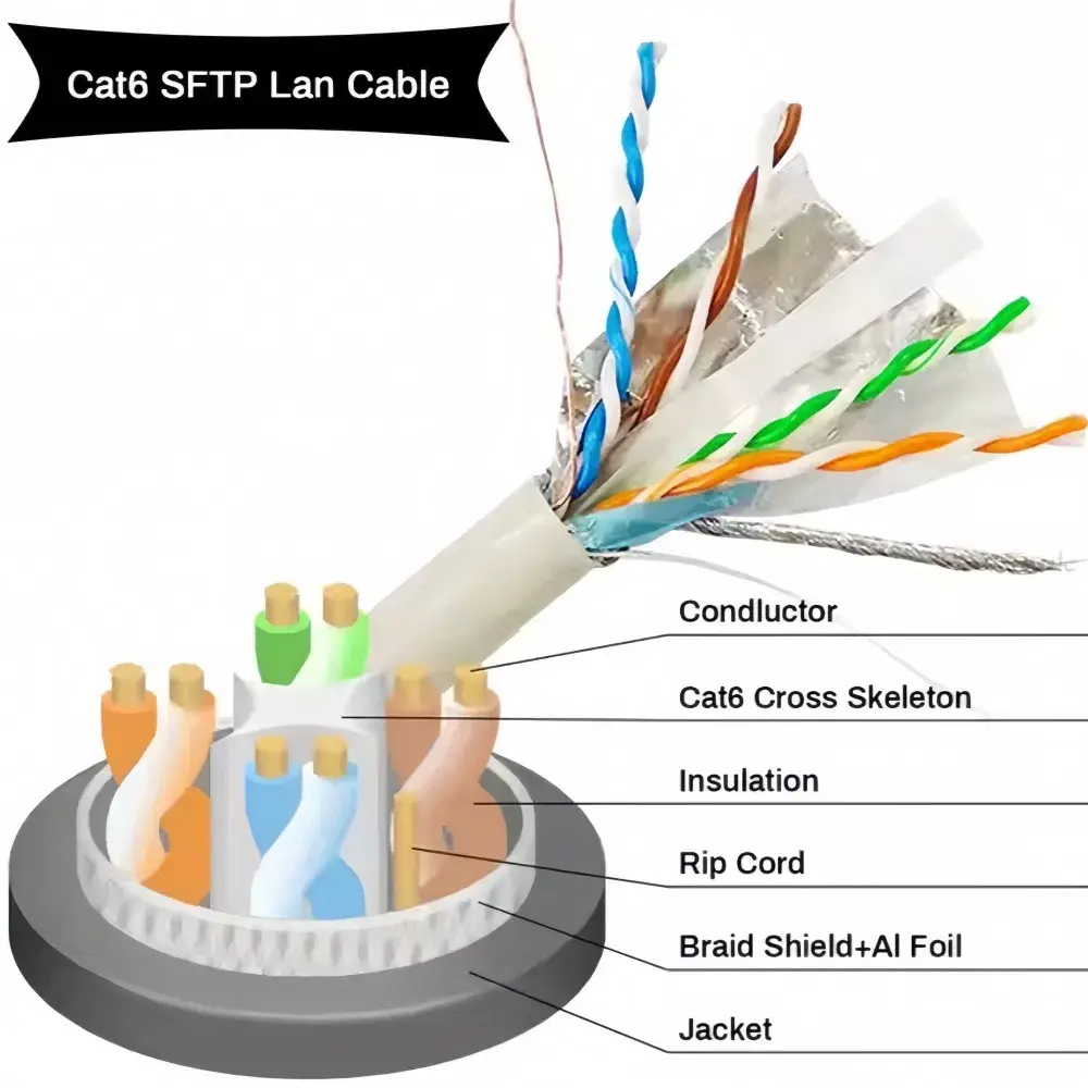 Cáp mạng CAT6 UTP không chắn xoắn dành cho văn phòng
