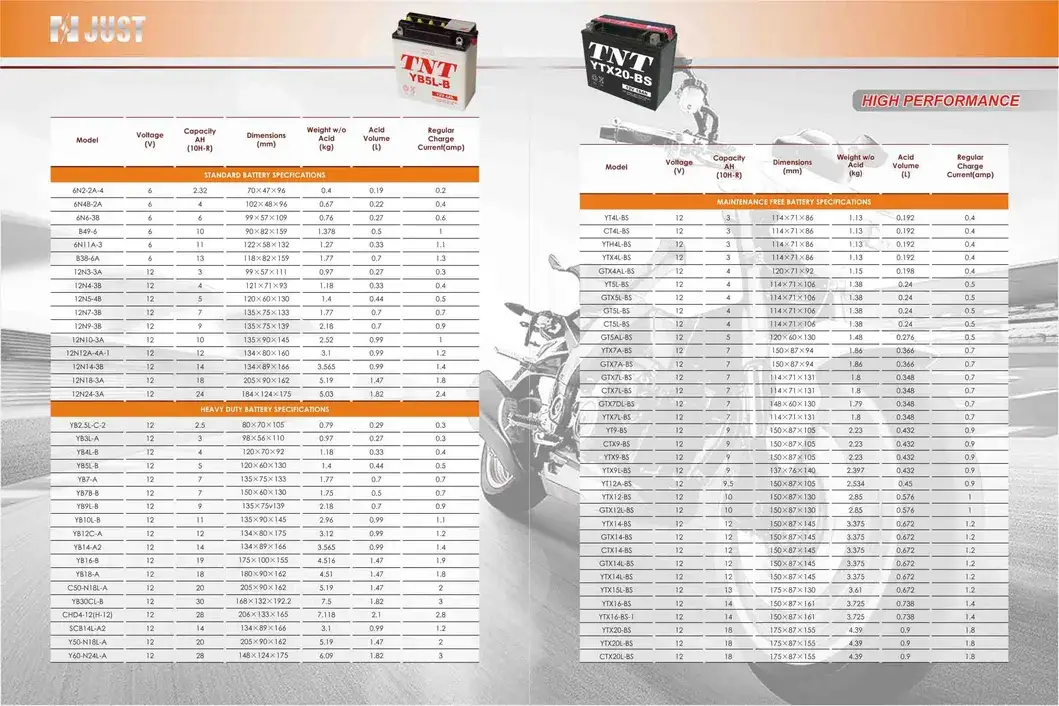 Ắc quy xe máy CB16cl-B: Loại ắc quy khô, ắc quy axit phù hợp cho xe máy hình ảnh 17-description
