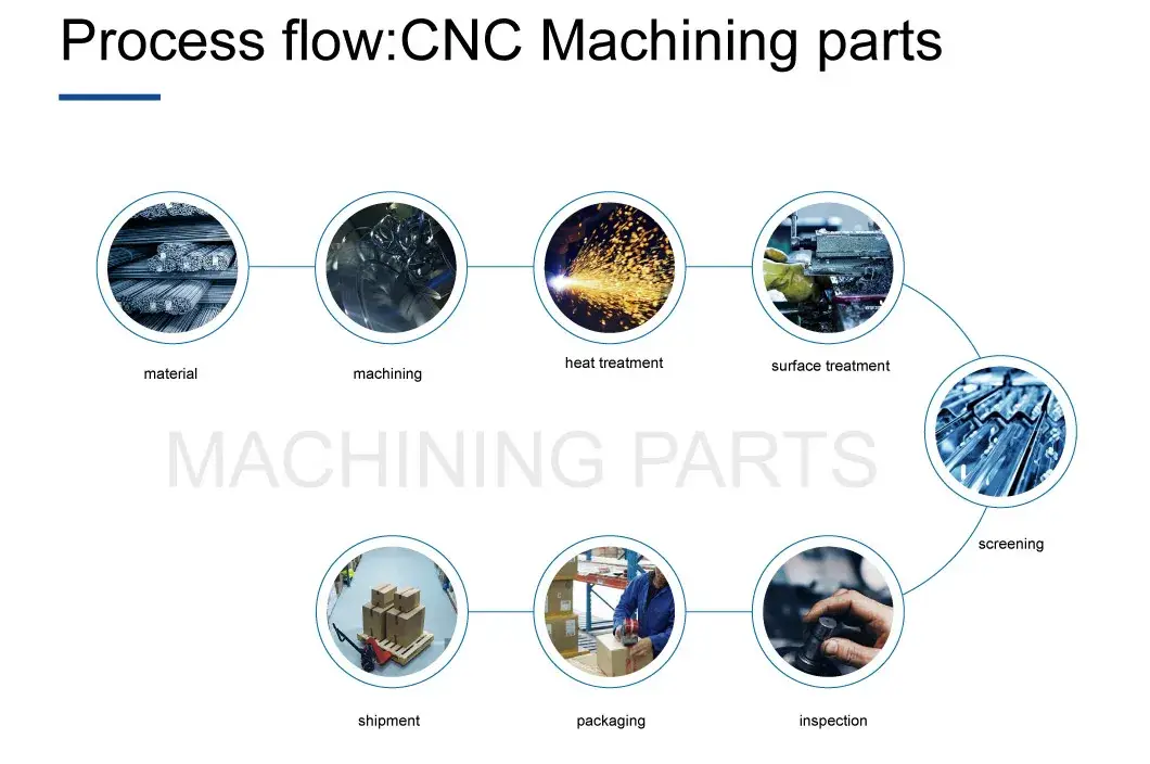 Gia công chất lượng cao CNC cho linh kiện và bộ phận kim loại ô tô hình ảnh 15-description