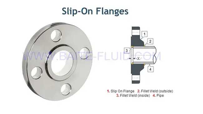 Bích lỏng thép carbon đạt tiêu chuẩn của Hiệp hội Tiêu chuẩn Quốc gia Mỹ hình ảnh 12-description