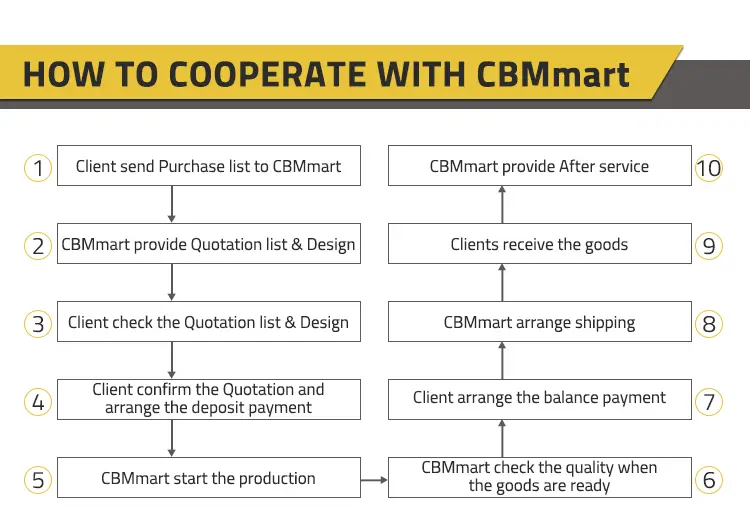 Cầu thang cong trong nhà: Lan can kính tùy chỉnh từ Cbmmart với hai dây đai hình ảnh 32-description