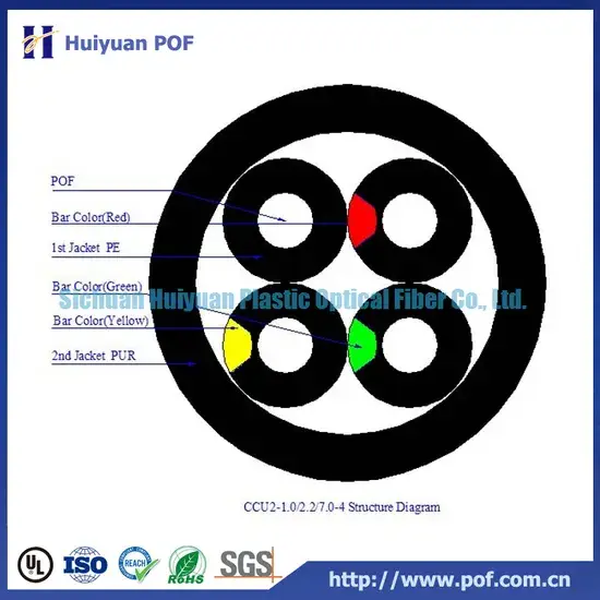 Áo khoác chống cháy PUR Ccu2-1.0/2.2/7.0-4 cho cáp truyền thông Multicore POF hình ảnh 1-description
