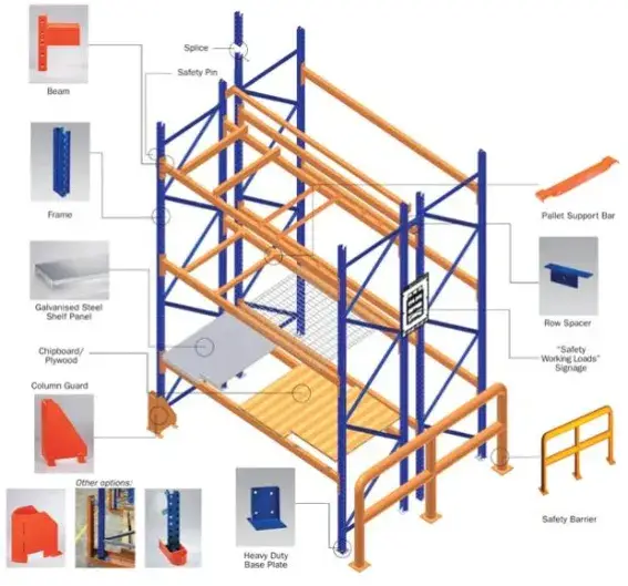 Kệ pallet kho chứng nhận bán - Giải pháp lưu trữ hiệu quả cho nhà máy và sản xuất vải, lốp xe hình ảnh 14-description