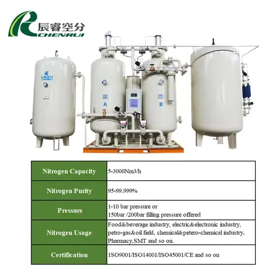 Chenrui - Đơn vị uy tín cung cấp thiết bị khí nitơ chất lượng cao, đạt chuẩn ISO/CE và hệ thống máy tập trung nitơ hiệu quả