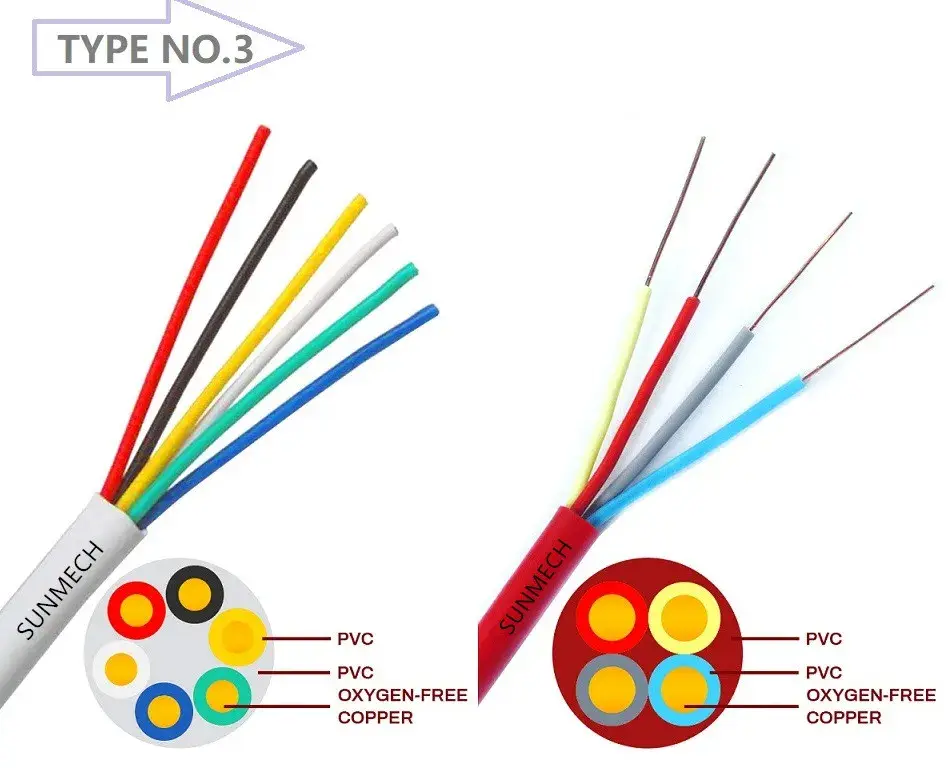 Đồng trần chống cháy 16AWG và dây báo động 18AWG LSZH CCA - Sản phẩm chất lượng hình ảnh 16-description