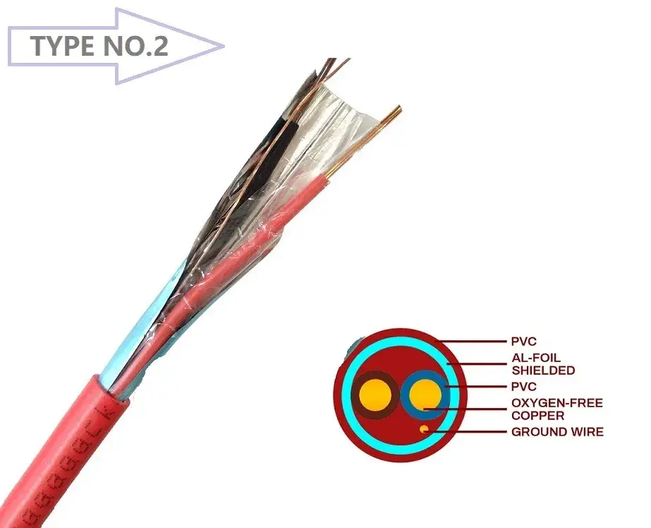 Đồng trần chống cháy 16AWG và dây báo động 18AWG LSZH CCA - Sản phẩm chất lượng hình ảnh 15-description