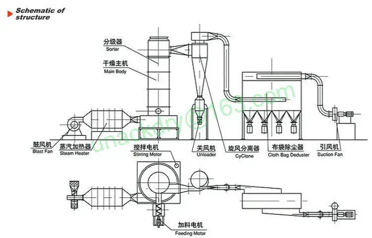 Thiết bị sấy nhanh đến từ Trung Quốc dành cho bánh lọc hình ảnh 8-description