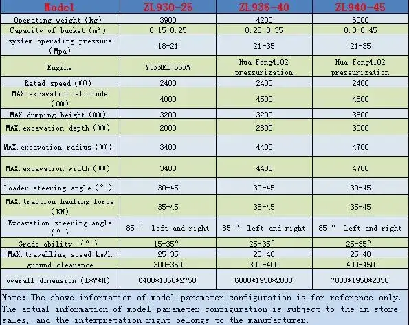 Máy xúc lật Trung Quốc, sản phẩm máy xúc lật mới với giá cạnh tranh hình ảnh 18-description