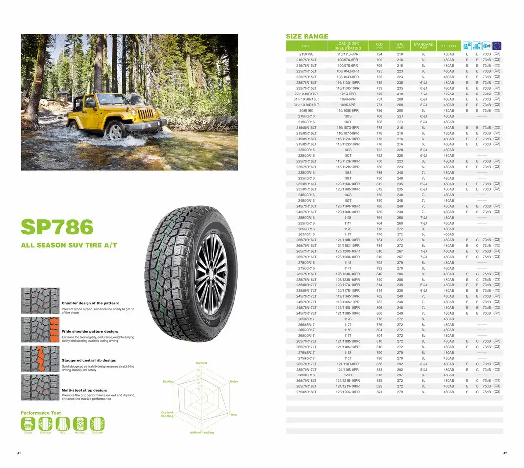Lốp xe SUV Mùa hè 265/70r17, 115s/T của China Sportrak - Sự lựa chọn đáng tin cậy cho địa hình đa dạng hình ảnh 16-description