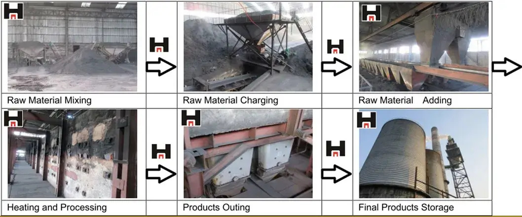 Than cốc dầu mỏ chất lượng cao từ nhà cung cấp Trung Quốc hình ảnh 13-description