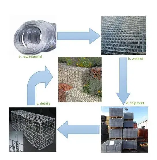 Hộp gabion hàn chất lượng cao, đá gabion bán ở đâu? hình ảnh 29-description