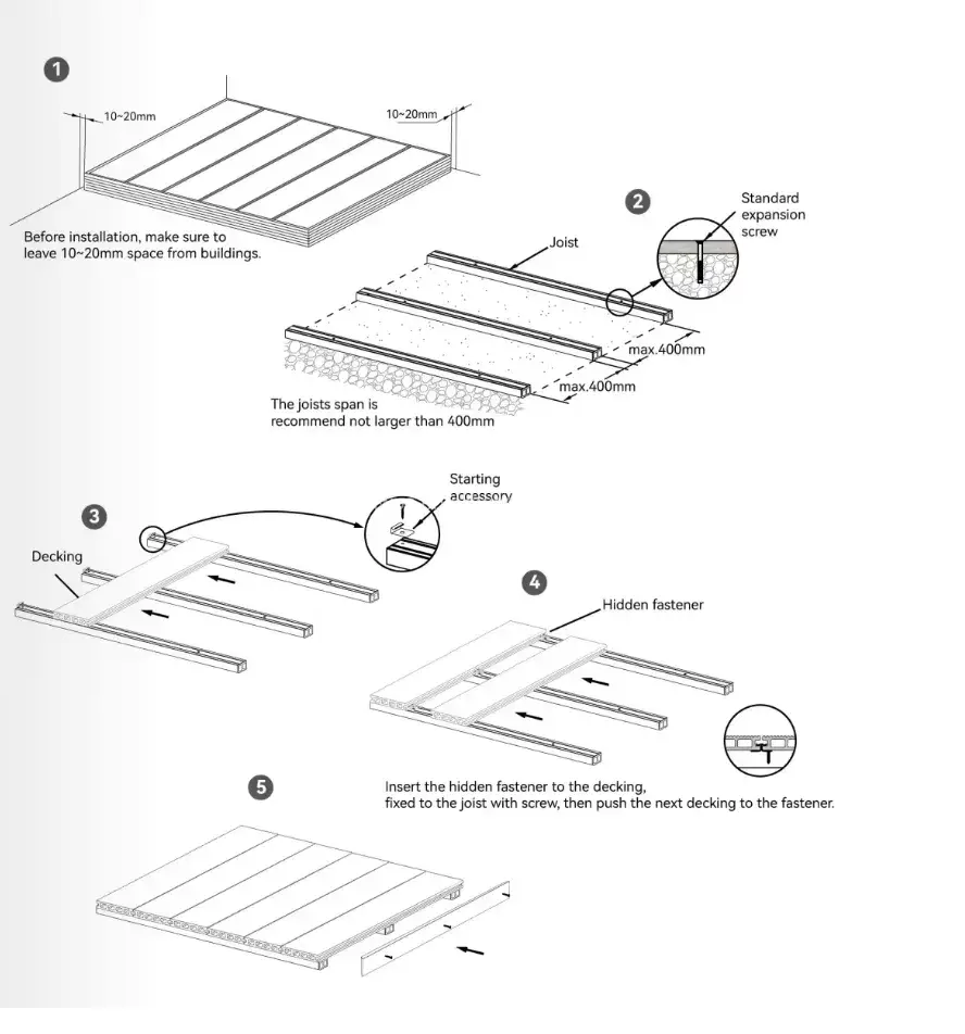 Bảng sàn ván nhựa WPC đồng trục phù hợp sử dụng ngoài trời hình ảnh 30-description