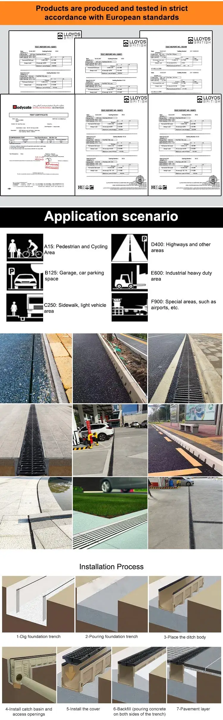Thiết kế mới: Hệ thống thoát nước kênh hình chữ U từ composite, rãnh thoát nước lỗ lớn và chống ngập hình ảnh 16-description