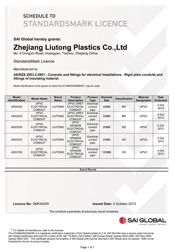 Ống dẫn với nắp AS/NZS2053.2: 2001 - Lựa chọn chất lượng cho hệ thống ống dẫn của bạn hình ảnh 14-description