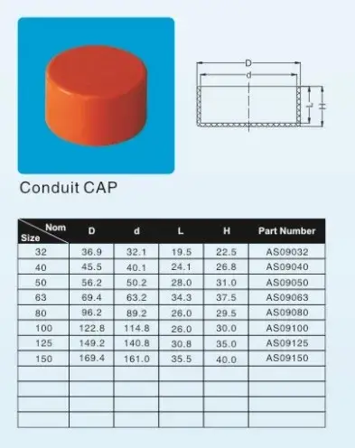 Ống dẫn với nắp AS/NZS2053.2: 2001 - Lựa chọn chất lượng cho hệ thống ống dẫn của bạn