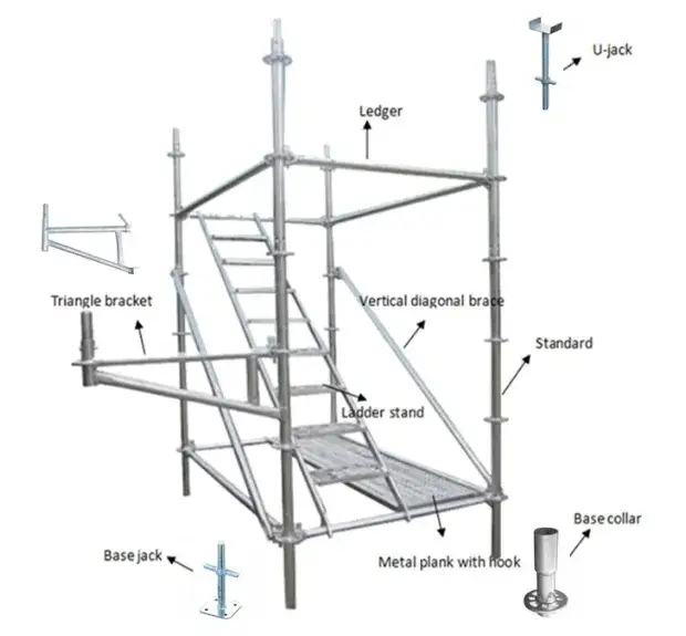 Hệ thống giàn giáo mặt tiền chất lượng cao cho công trình xây dựng - Giàn giáo Ringlock và giàn giáo lưới hình ảnh 13-description