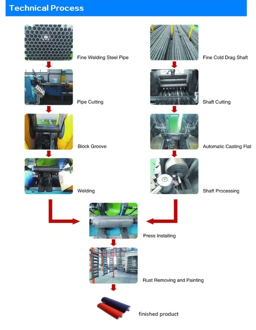 Đơn vị sản xuất con lăn băng tải sơn và thép để vận chuyển hàng hóa hình ảnh 16-description