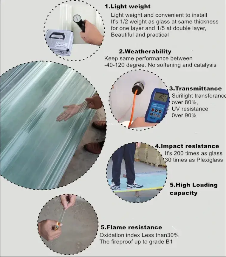 Tấm nhựa FRP fiberglass sóng: Ứng dụng cho việc bảo vệ mái kính chống ăn mòn hình ảnh 15-description