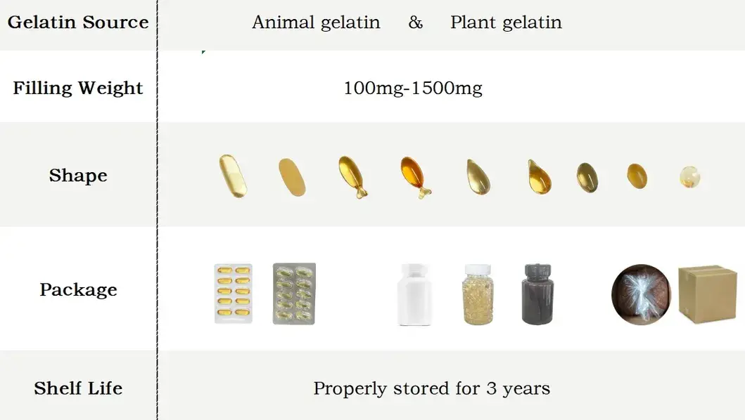 Bổ sung tùy chỉnh viện nang dầu cá mềm Omega 3 DHA EPA giá sỉ đóng gói hình ảnh 13-description