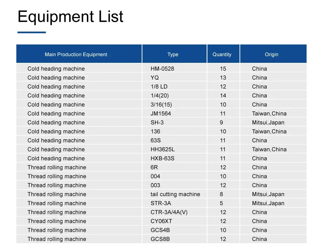 Bu lông ren đa dạng cho việc lắp ráp máy móc điện tử hình ảnh 14-description