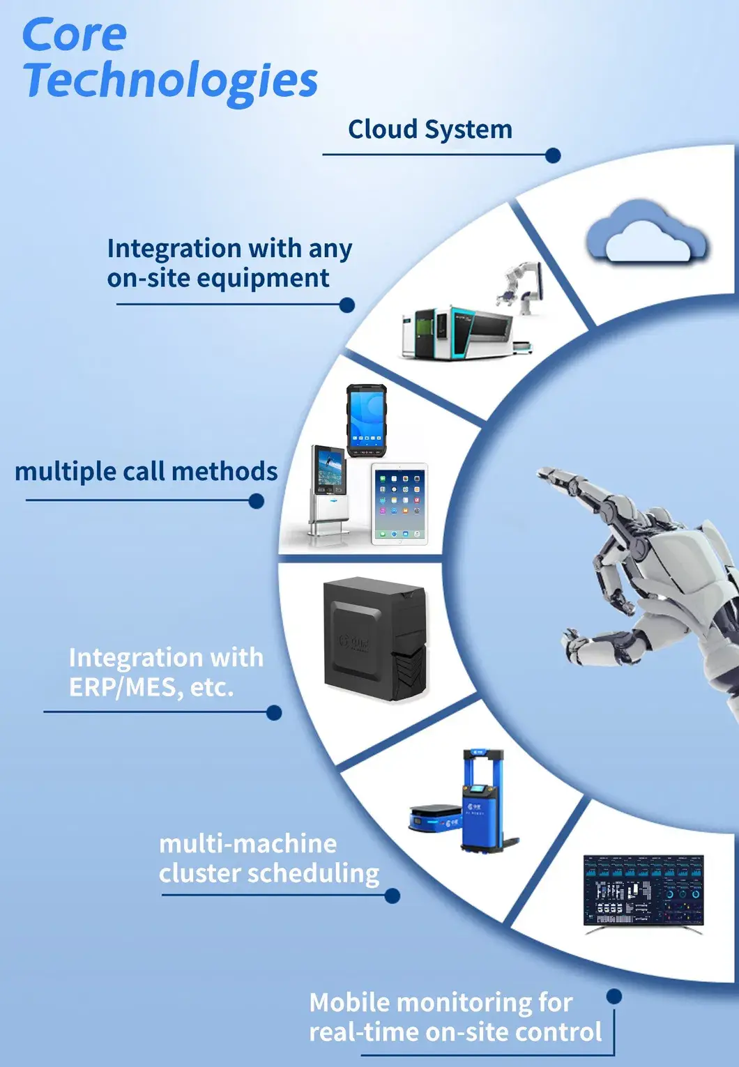 Robot tự động né tránh vật cản với kích thước linh hoạt dành cho hệ thống kho thông minh hình ảnh 15-description