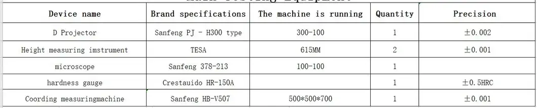 Chuyên sản xuất phần máy thay thế đúc đồng tùy chỉnh từ máy gia công CNC hình ảnh 20-description
