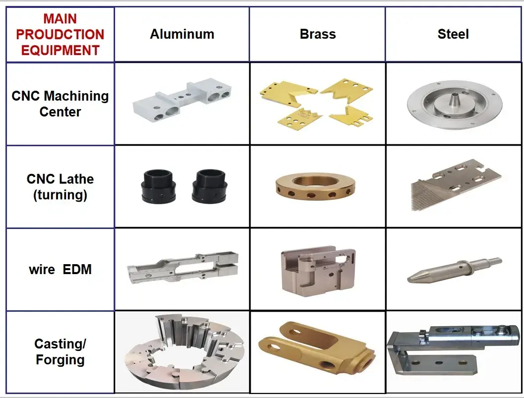 Chuyên sản xuất phần máy thay thế đúc đồng tùy chỉnh từ máy gia công CNC hình ảnh 15-description