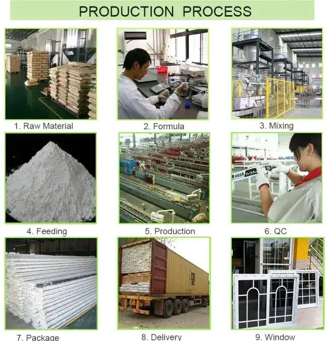 Cửa sổ UPVC tùy chỉnh: Sản phẩm bán chạy cho không gian của bạn hình ảnh 22-description