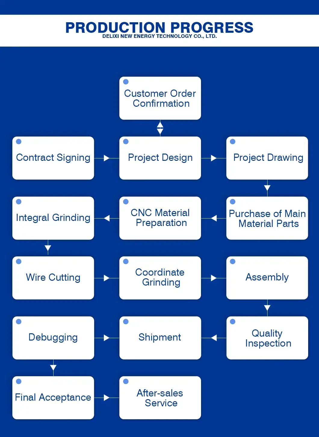 Khuôn nhựa tiêm tạo ra pallet HDPE chất lượng cao cho nhu cầu logistics lớn hình ảnh 15-description