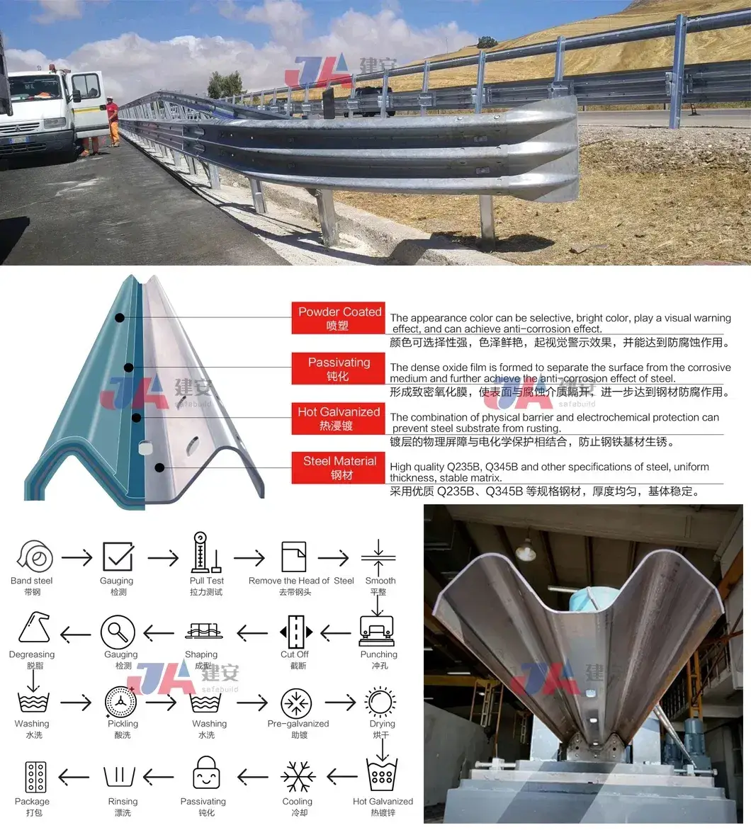 Giải pháp rào chắn đường W tối ưu cho việc xây dựng đường bộ hình ảnh 14-description