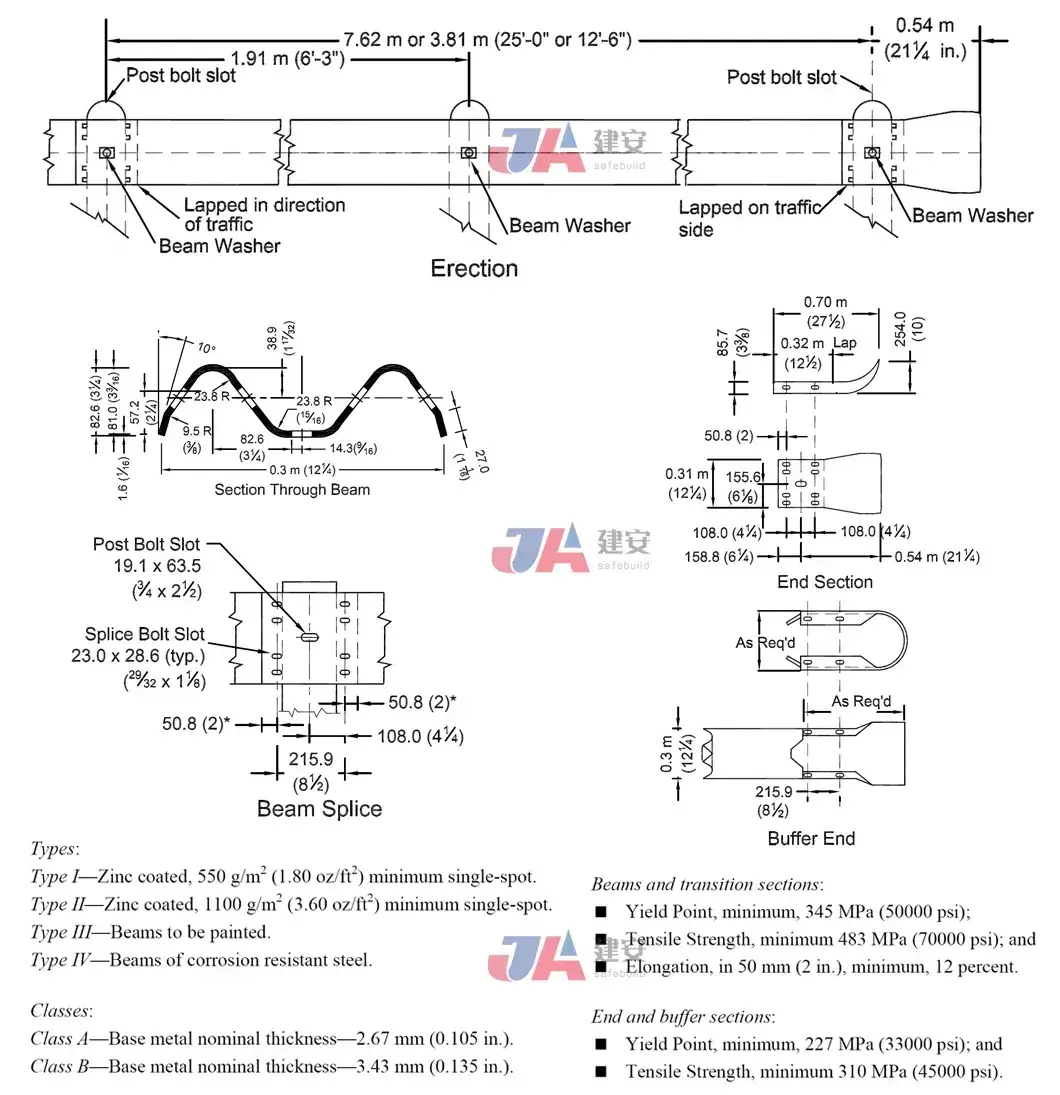 Giải pháp rào chắn đường W tối ưu cho việc xây dựng đường bộ hình ảnh 15-description
