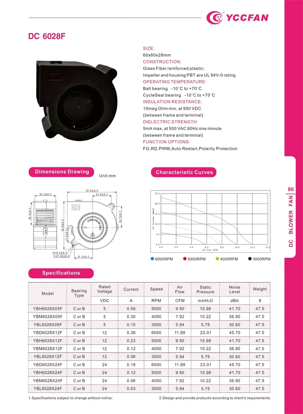 Quạt thổi DC 60X60X28mm 12V 24V - Sản phẩm Quạt công suất cao có bạc đạn hình ảnh 8-description