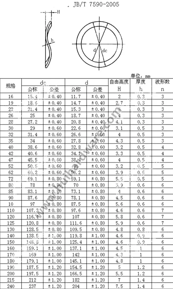 Lò xo sóng DIN137b với chất liệu thép carbon đen hình ảnh 12-description