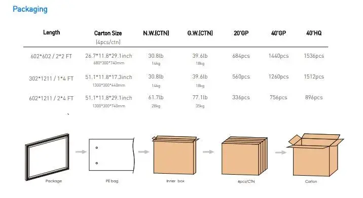 Đèn LED Panel 2*2 Có Thể Điều Chỉnh Độ Sáng, Bảo Hành 5 Năm, Đạt Chuẩn Ugr<19 hình ảnh 12-description