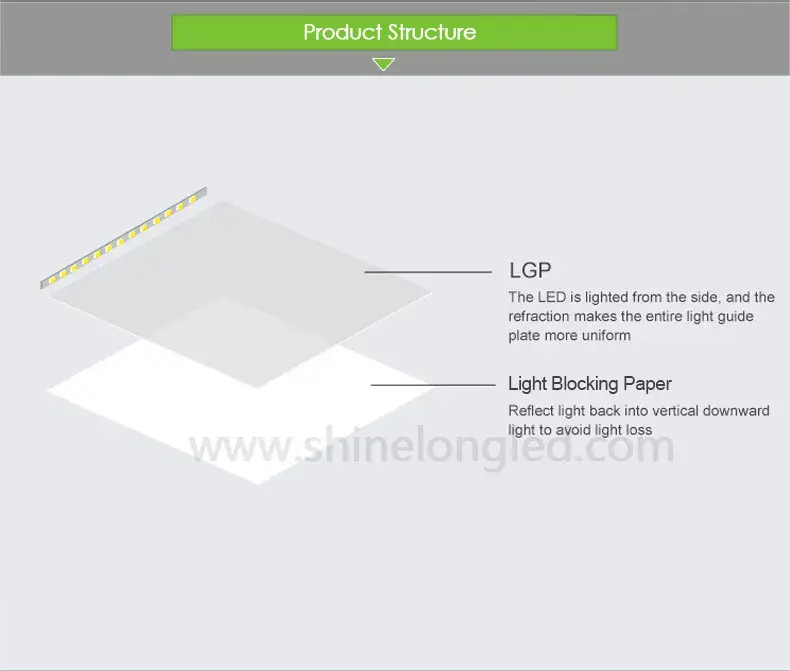 Đèn LED Panel 2*2 Có Thể Điều Chỉnh Độ Sáng, Bảo Hành 5 Năm, Đạt Chuẩn Ugr<19 hình ảnh 16-description