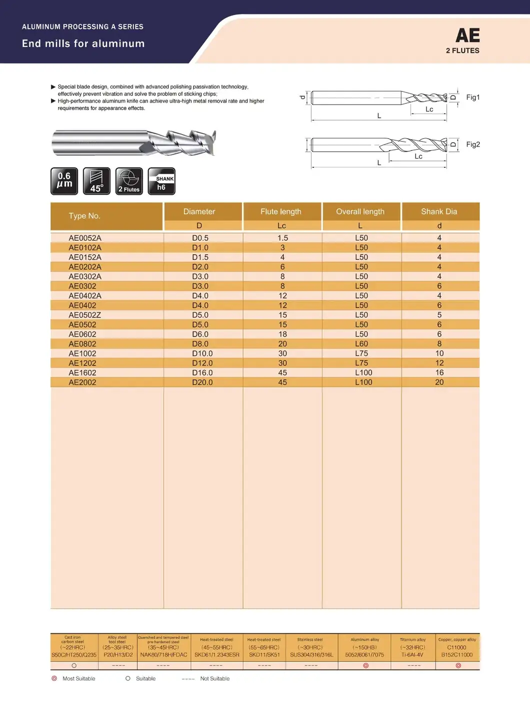 Dụng cụ khoan chuyên dụng cho mũi khoan cắt kim loại nhôm và khuôn nhôm - Kẹp 3c Ngành công nghiệp (AE0102A) hình ảnh 16-description