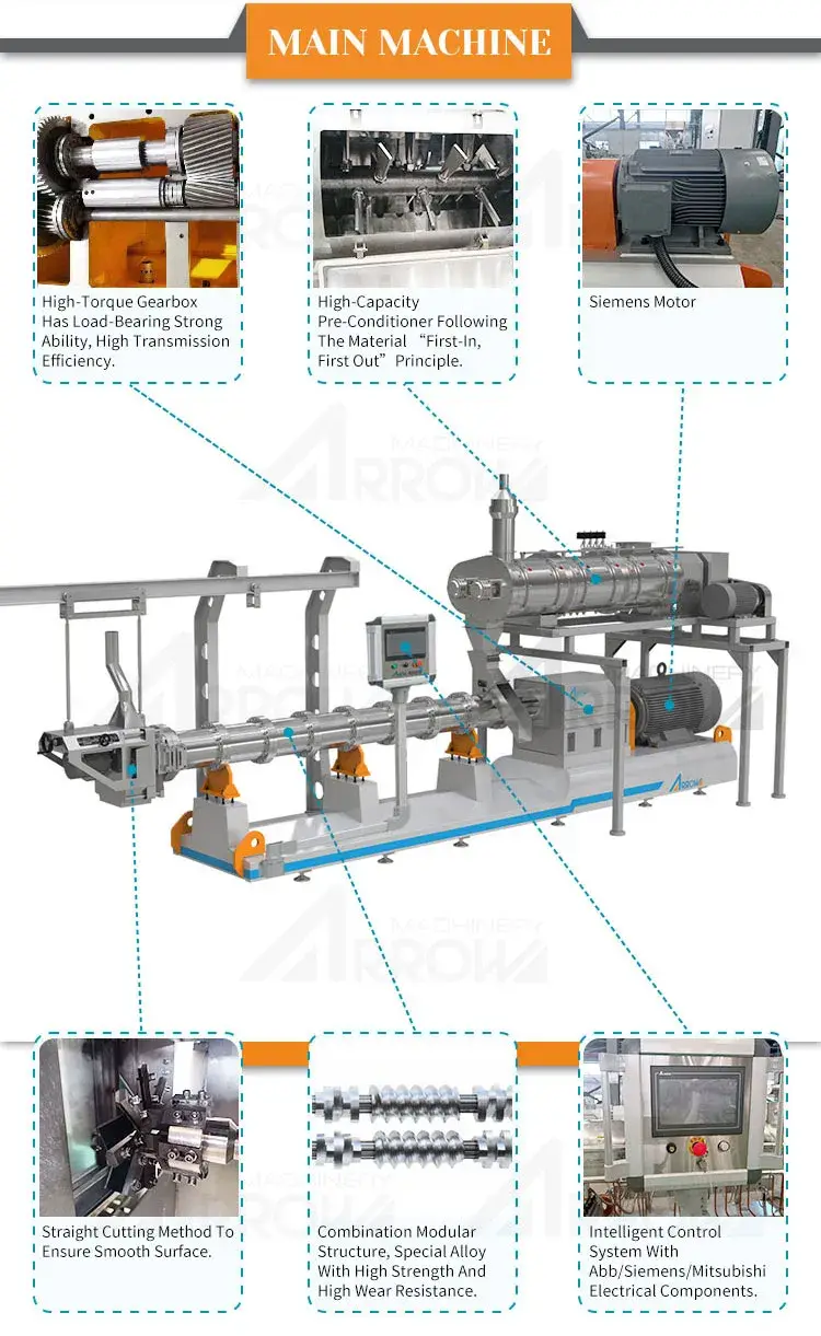Thiết bị chế biến thức ăn cho chó và thú cưng, dây chuyền sản xuất thức ăn tự động hình ảnh 17-description