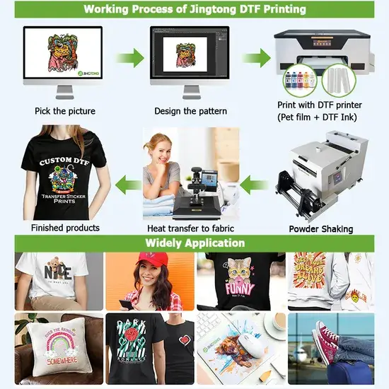 Gợi Ý Cách In Áo Thun Đẹp Với Dtf A3 Máy In Cho Quần Áo T-Shirt