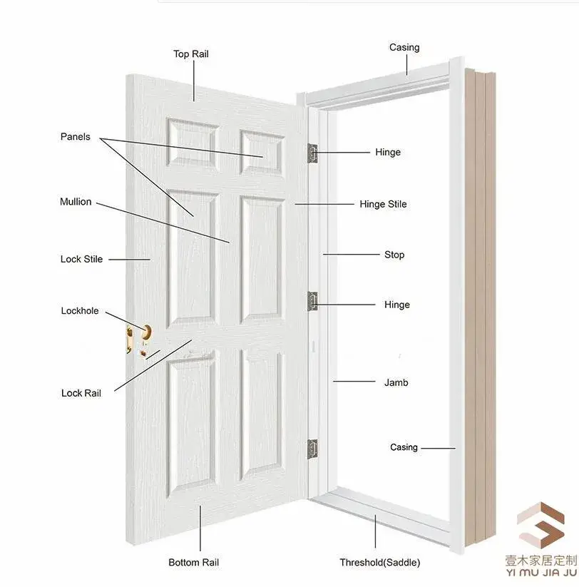Cửa phòng làm từ vật liệu gỗ tự nhiên MDF composite - Chất liệu nhựa chắc chắn hình ảnh 29-description