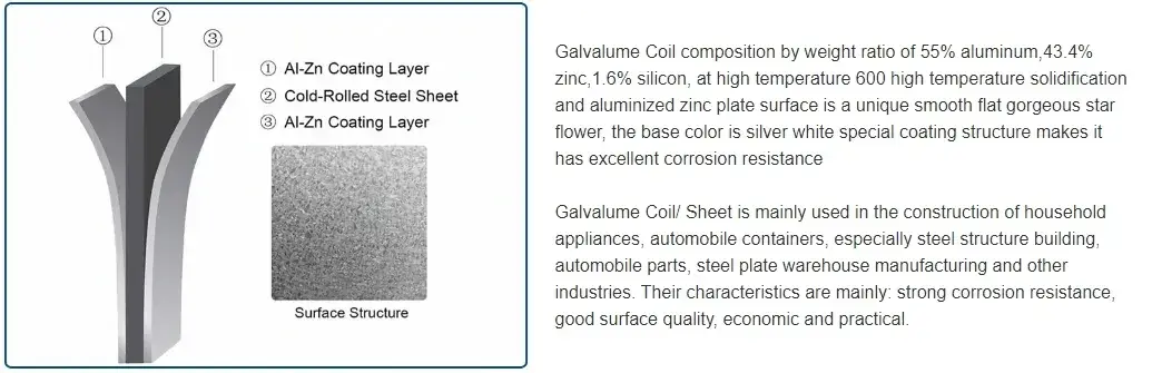 Cuộn thép Galvalume nhôm Aluzinc DX51d có độ dày tùy chỉnh - Sự lựa chọn hoàn hảo cho công trình của bạn hình ảnh 13-description