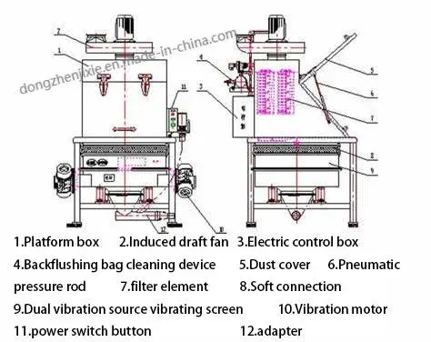 Trạm cấp bột mì thô không bụi từ nhà sản xuất Dzjx - giải pháp tích hợp hiệu quả hình ảnh 13-description
