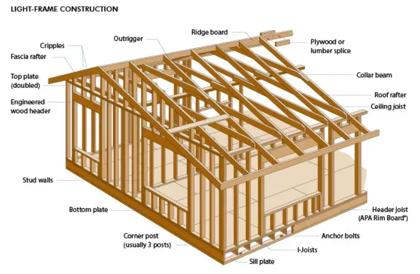 E10 H2 Gỗ thông đã qua xử lý, cấu trúc LVL theo tiêu chuẩn AS/NZS4357.0 Bond Super E0 hình ảnh 12-description