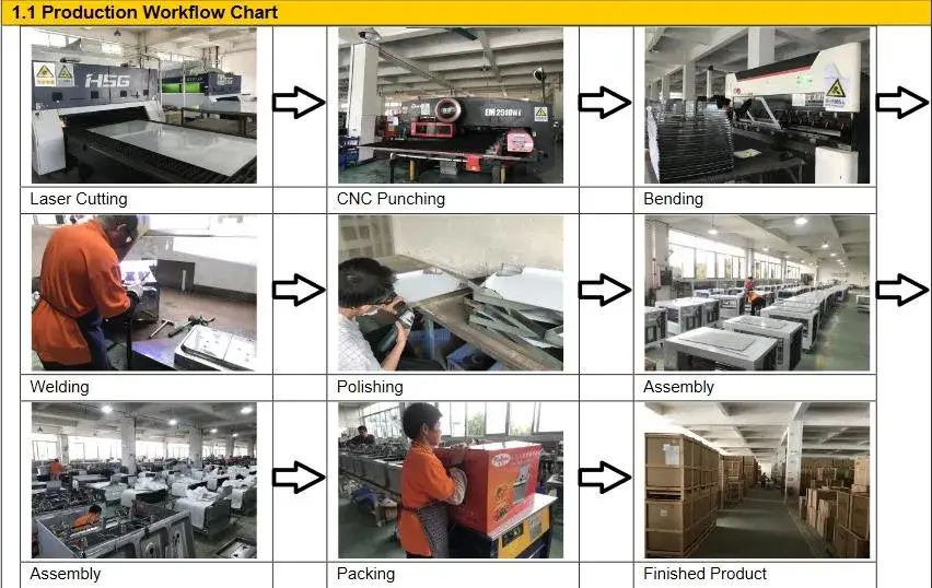 Lò quay gà điện EB-201 - Xử lý 24-30 miếng gà mỗi 40 phút, điều khiển nhiệt độ từ 50-300 độ hình ảnh 11-description