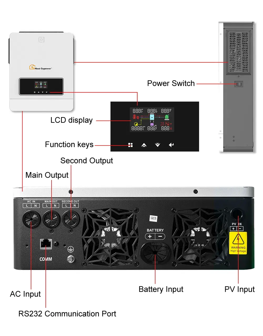 Bộ biến tần sóng sine thuần cao tần MPPT EU 6kw - 6.2kw 48V 100A cho hệ thống năng lượng mặt trời độc lập hình ảnh 13-description