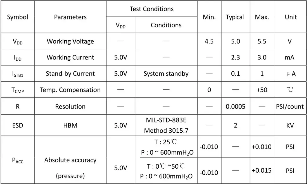 Quạt thông gió IIC 1%FS: Cách lắp đặt dễ dàng, cảm biến áp suất hình ảnh 17-description