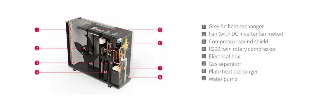 Bơm nhiệt màn hình cảm ứng DC-inverter, sản phẩm mới từ nhà cung cấp, thân thiện với môi trường hình ảnh 14-description