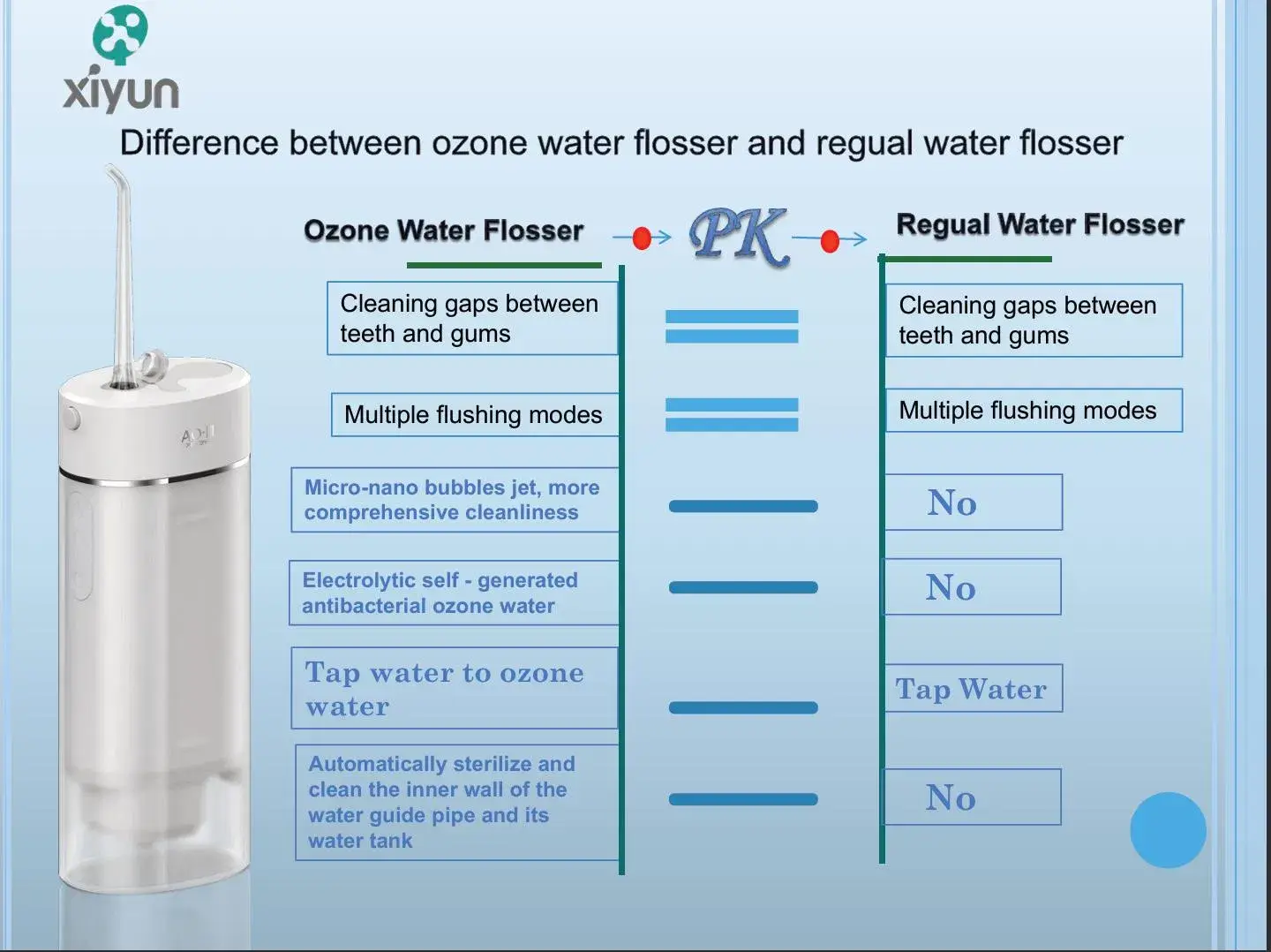 Máy tăm nước sử dụng công nghệ ozone vi mô nano điện phân để khử trùng từ nước và muối