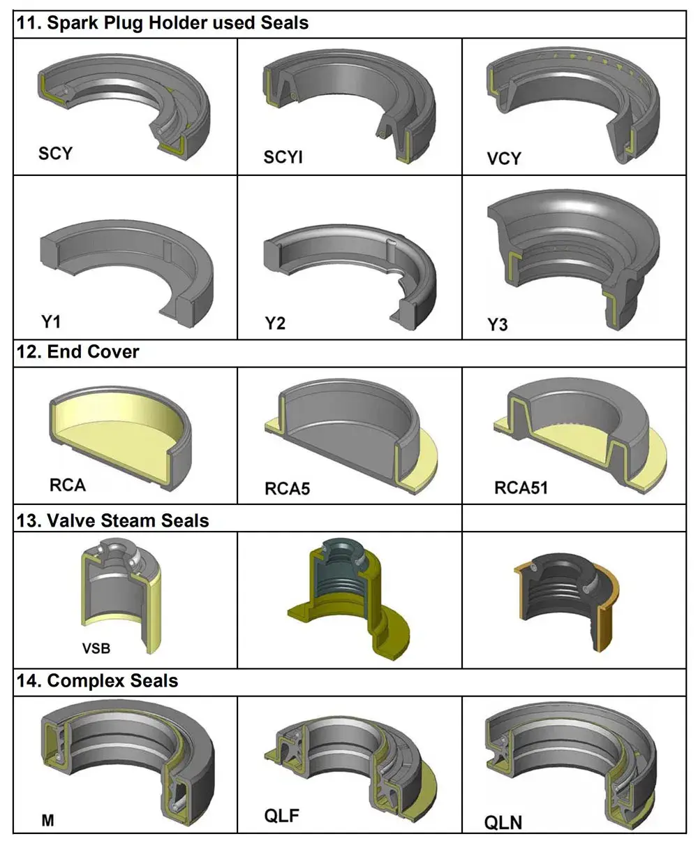 Bạc đạn dầu cho hệ thống trục gầu máy móc công nghiệp hình ảnh 19-description